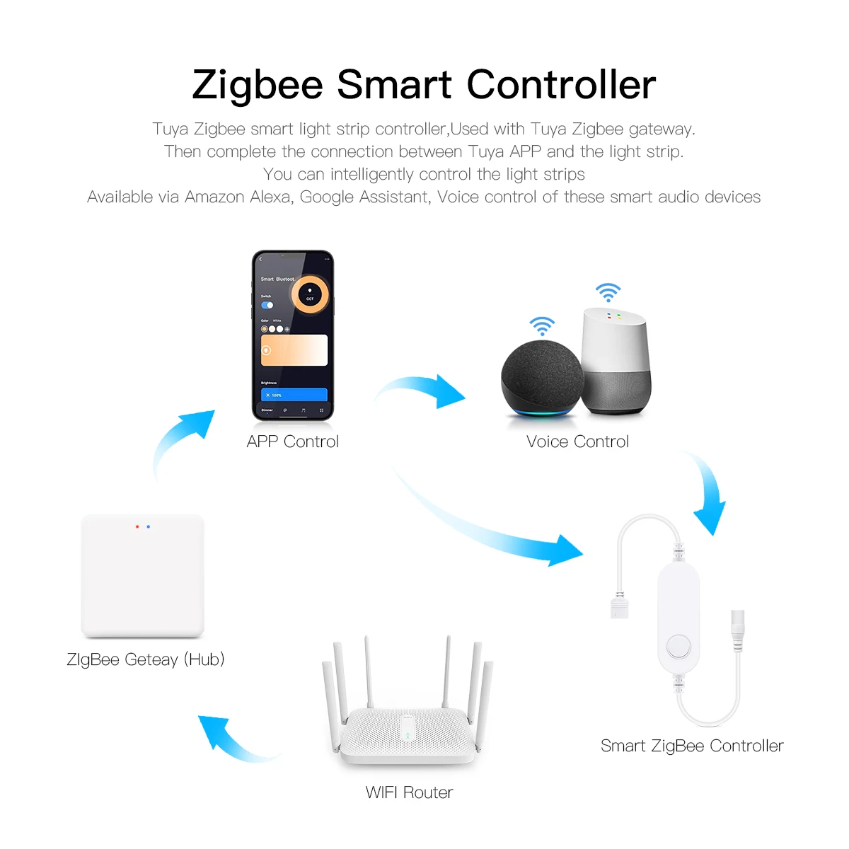 Умный светильник Zigbee Tuya с – обзор и цена Home Decor App